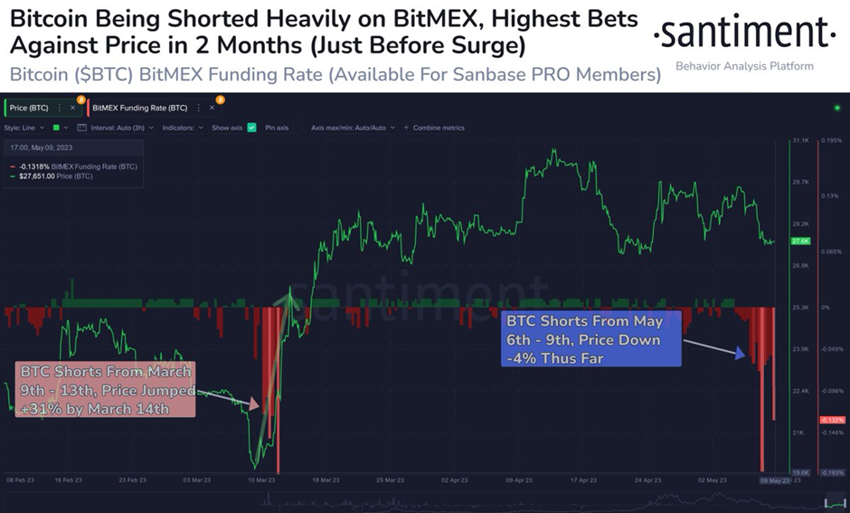 Bitmex Token price now, Live BMEX price, marketcap, chart, and info | CoinCarp