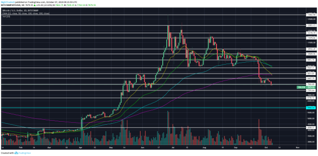 Bitcoin Price | BTC USD | Chart | Bitcoin US-Dollar | Markets Insider