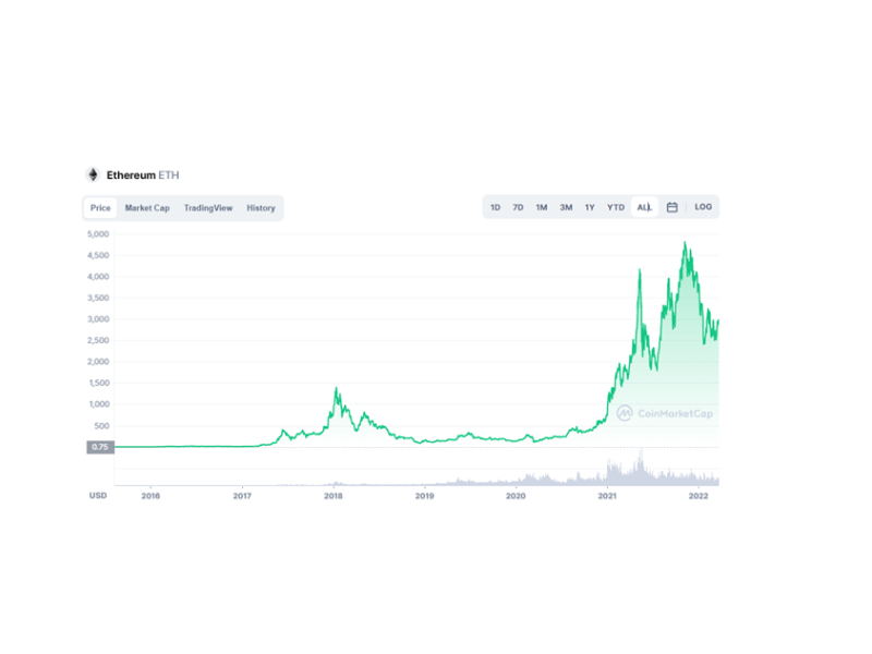 15 Ways To Earn Ethereum (ETH)