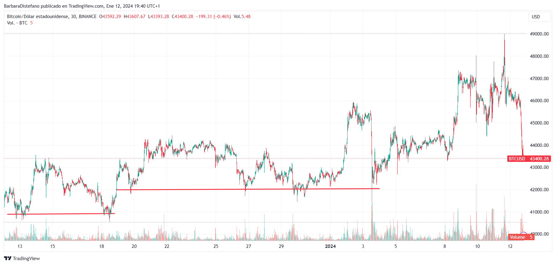 Convert BTC to USD: Bitcoin to United States Dollar