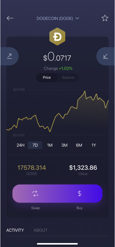 Top Richest Dogecoin Addresses and Dogecoin distribution