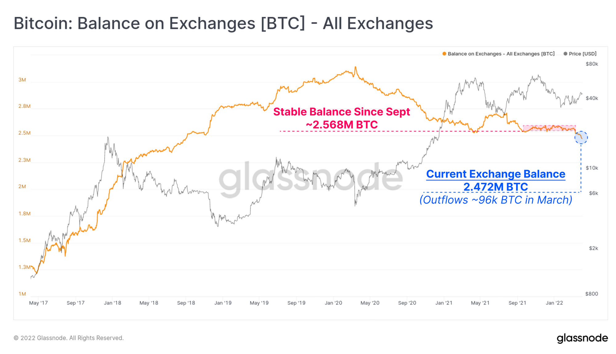 Convert USDT to USD - Tether to US Dollar Converter | CoinCodex