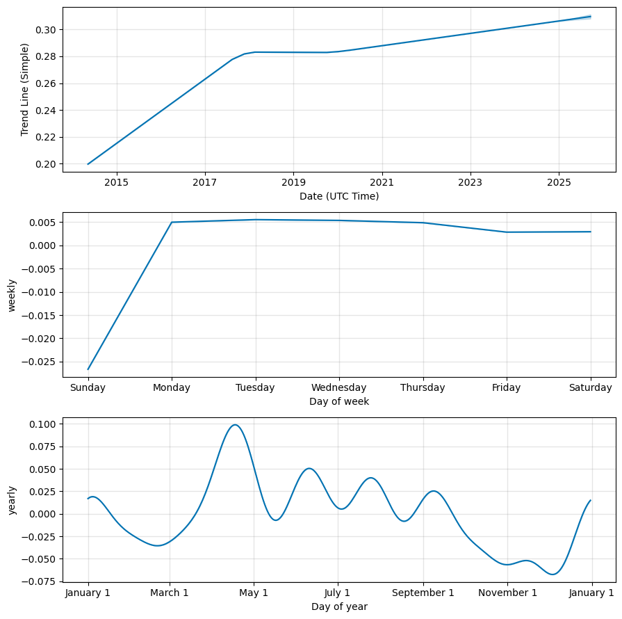 MaidSafeCoin Price Today - MAID Coin Price Chart & Crypto Market Cap