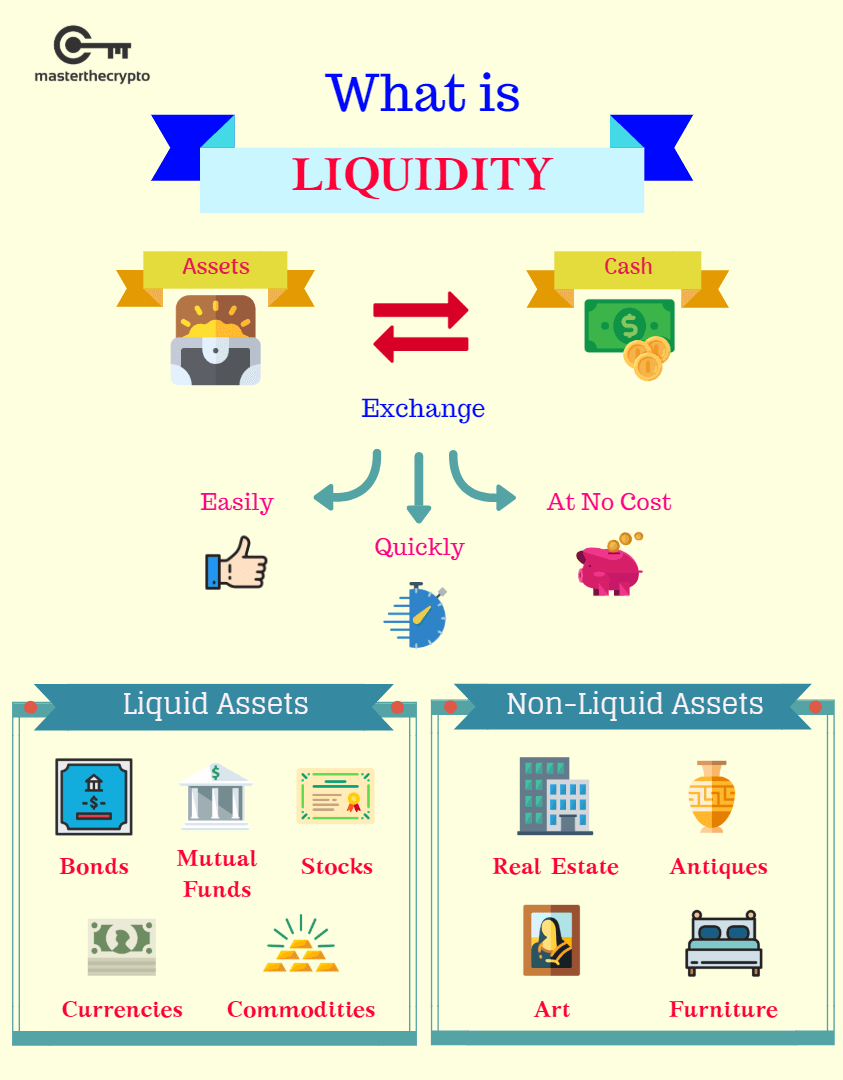 Liquidity Definition | CoinMarketCap