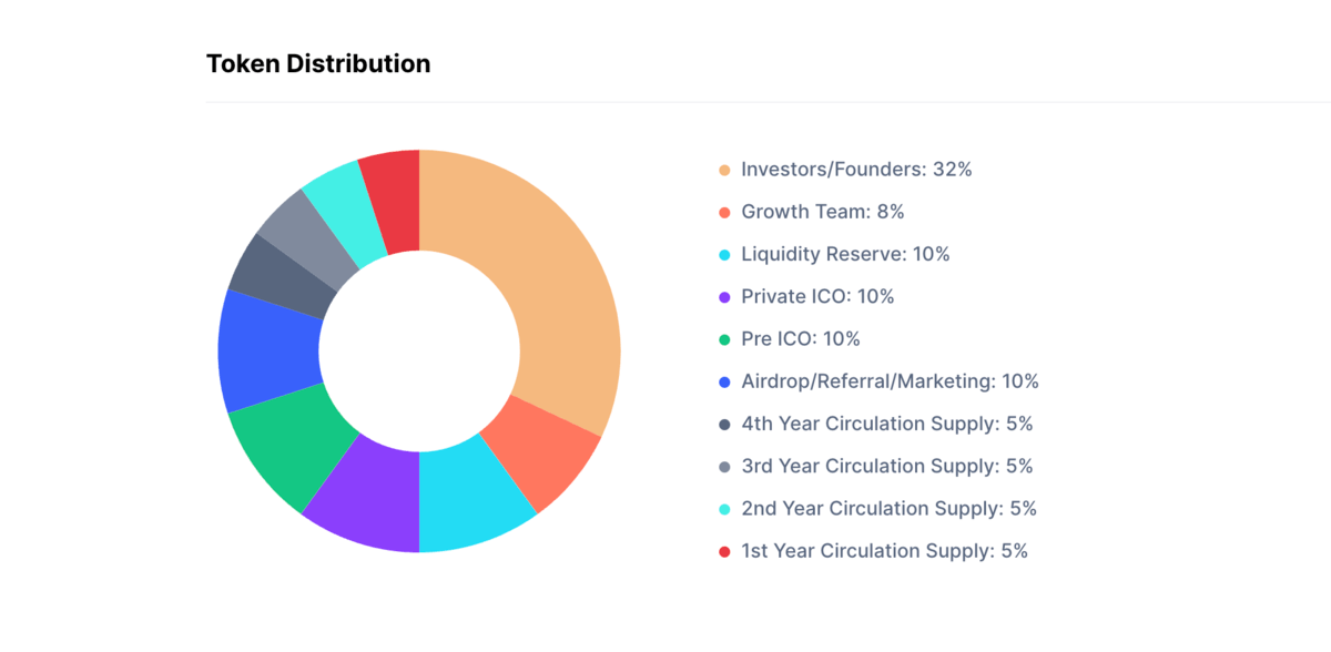 A Breakdown of Ethereum Supply Distribution Since Genesis | Galaxy