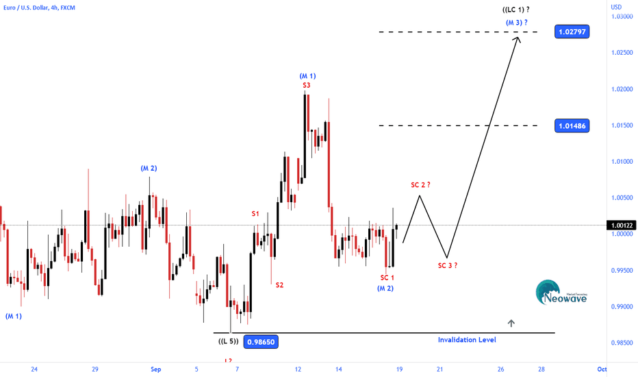 EUR/USD Technical Outlook: Expert Forex Analysis and Predictions