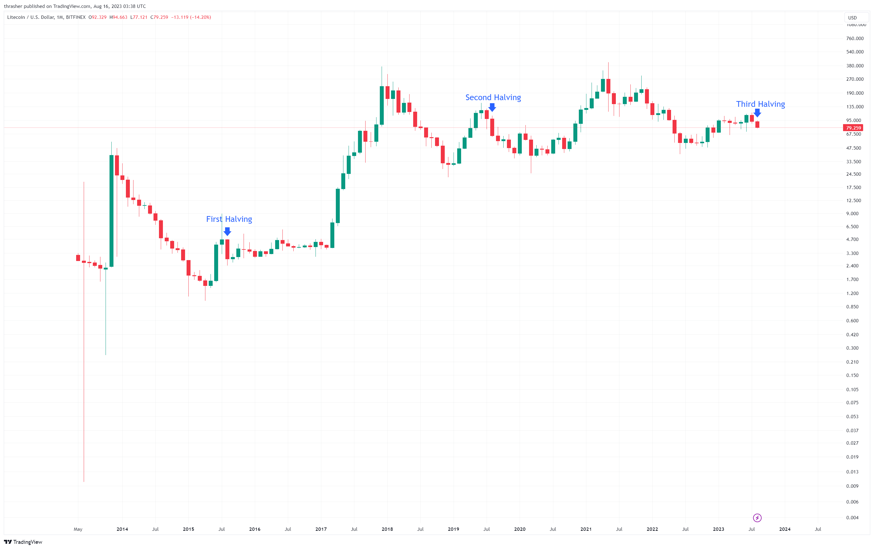 Satoshi to Bitcoin Calculator | Convert SATS to BTC/USD | cryptolive.fun