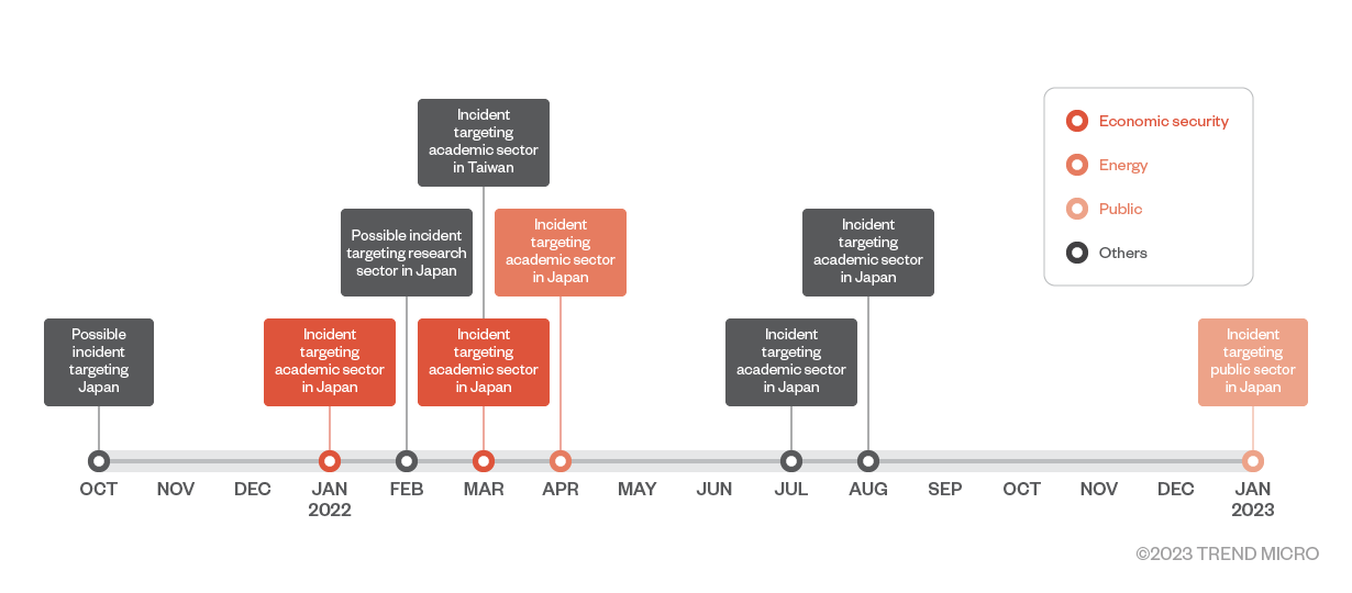 Tokenization of carbon credits | A deep dive