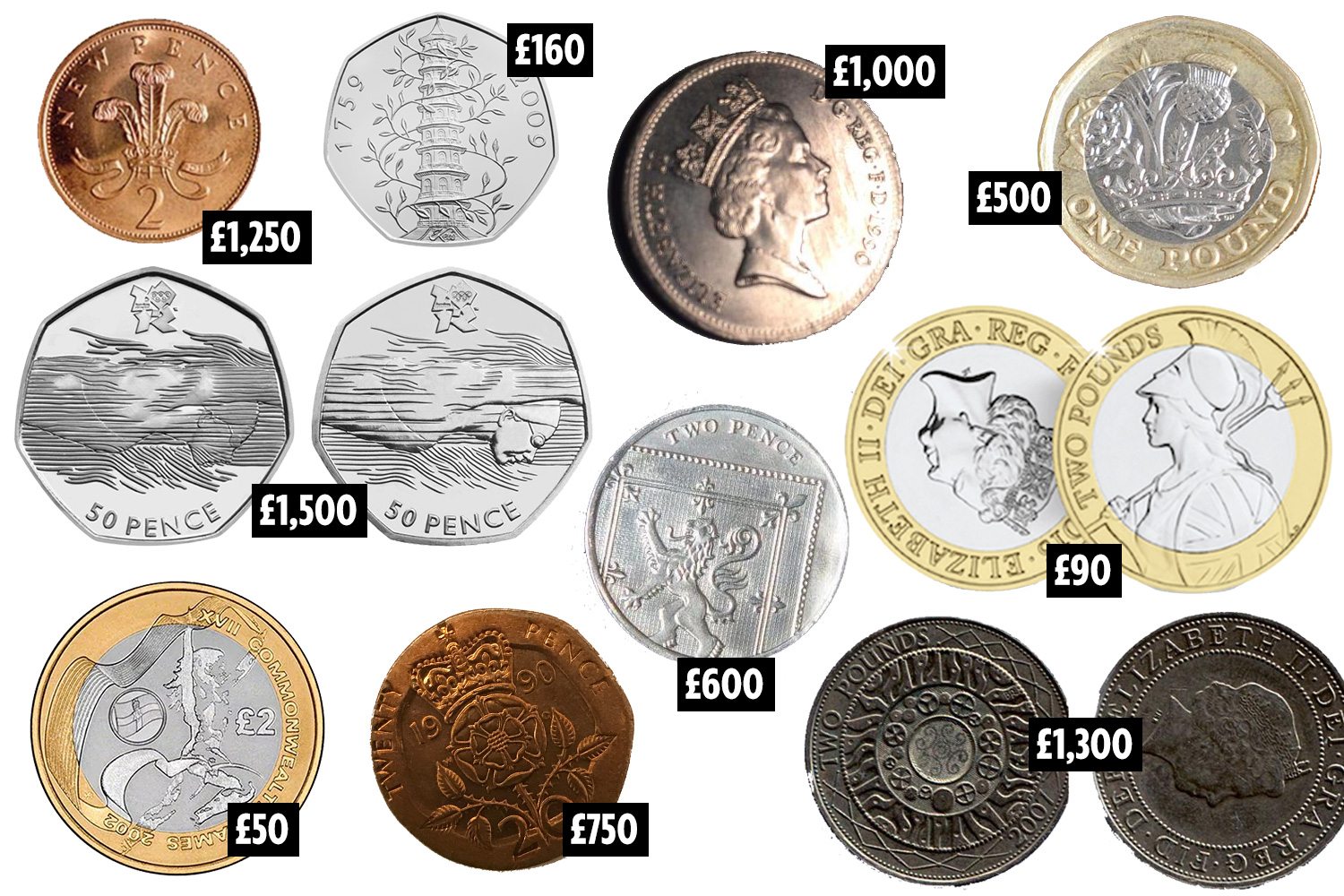 A Guide to the Rarest Coins in the UK | Heads & Tails Jewellery