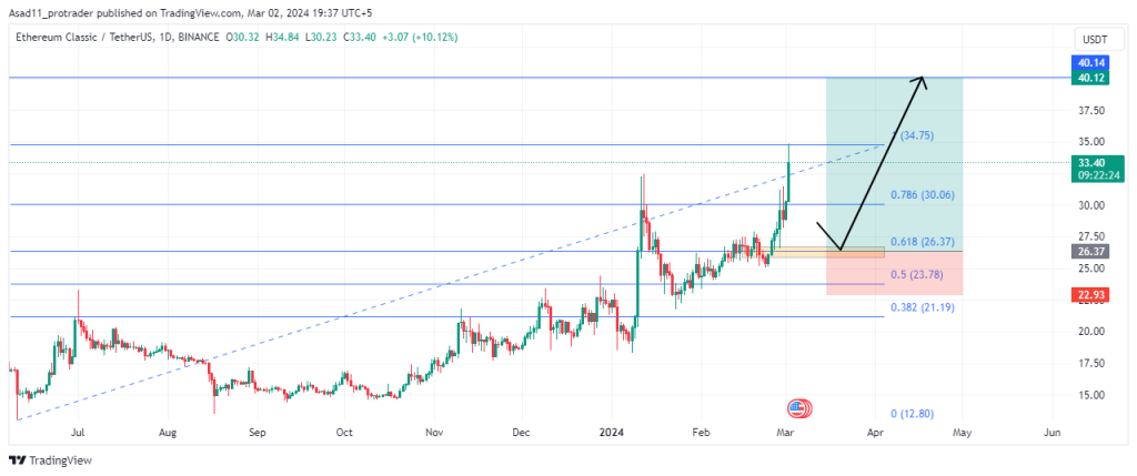 Ethereum Classic Price | ETC Price Index and Live Chart - CoinDesk