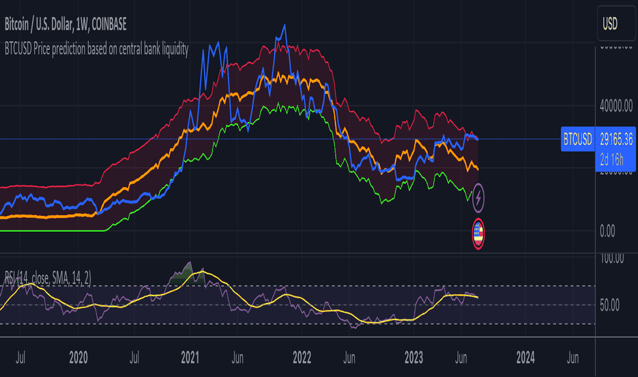 Bitcoin Energy Consumption Index - Digiconomist