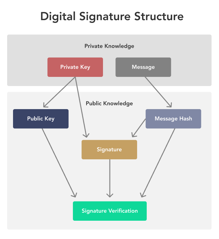 Blockchain - Private Key Cryptography - GeeksforGeeks