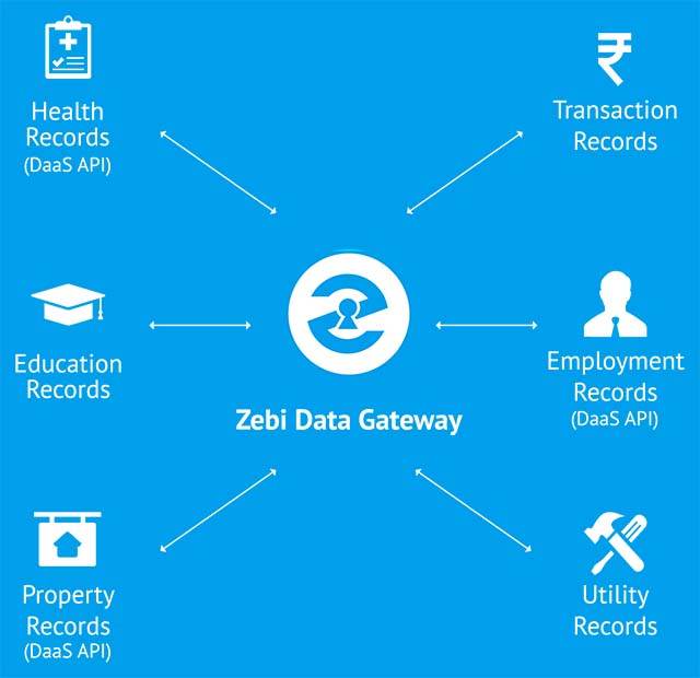 Zebi Token price today, ZEBI to USD live price, marketcap and chart | CoinMarketCap