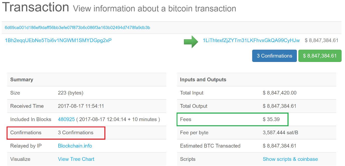 Bitcoin Blockchain Explorer: find any bitcoin transaction with BTCScan