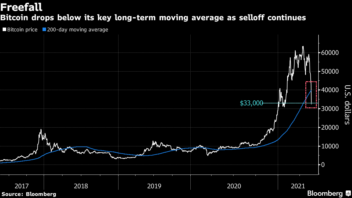 Bitcoin USD (BTC-USD) Price, Value, News & History - Yahoo Finance