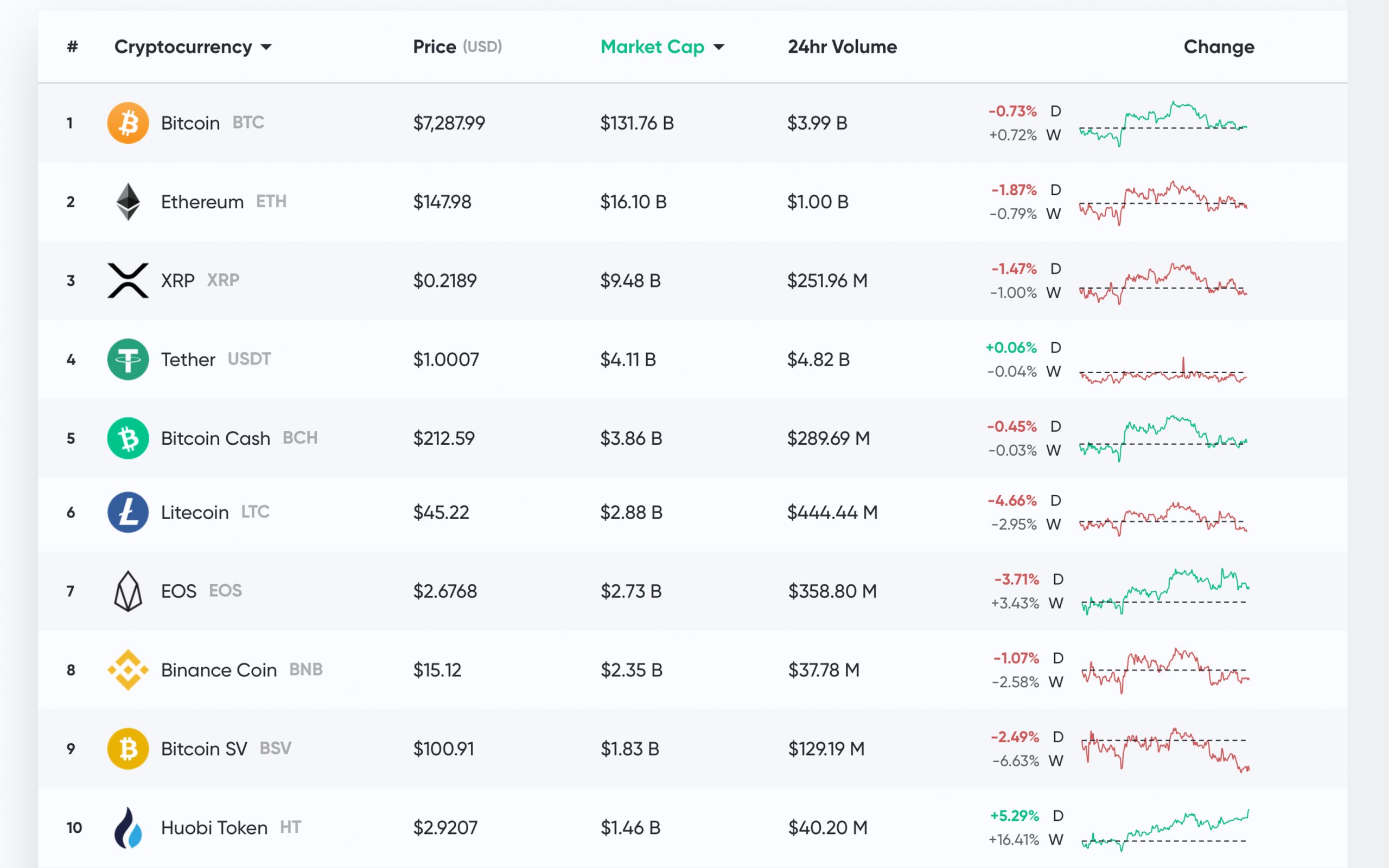 All-Time High (ATH) - Cryptocurrency Price List | CoinGoLive