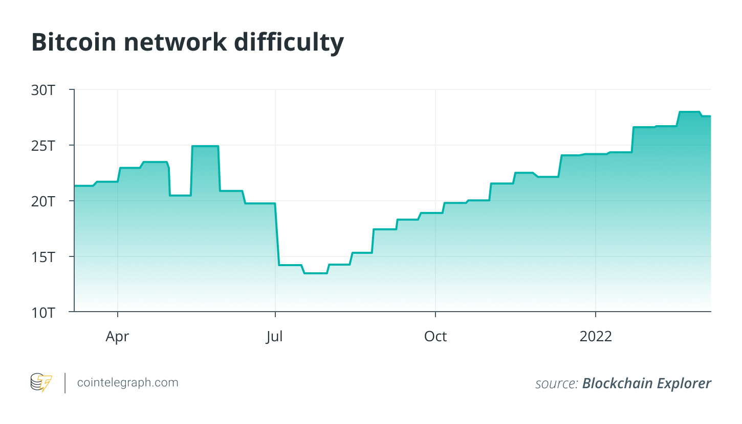 Bitcoin Difficulty Estimator | Newhedge