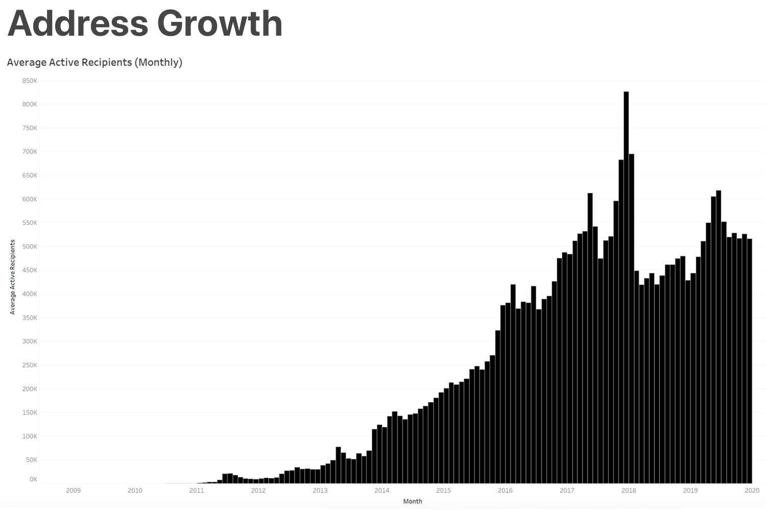 Top Richest Bitcoin Addresses and Bitcoin distribution