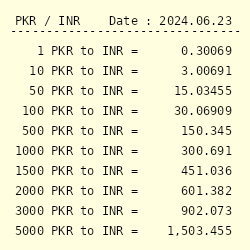 INR to PKR Convert Indian Rupees to Pakistan Rupees