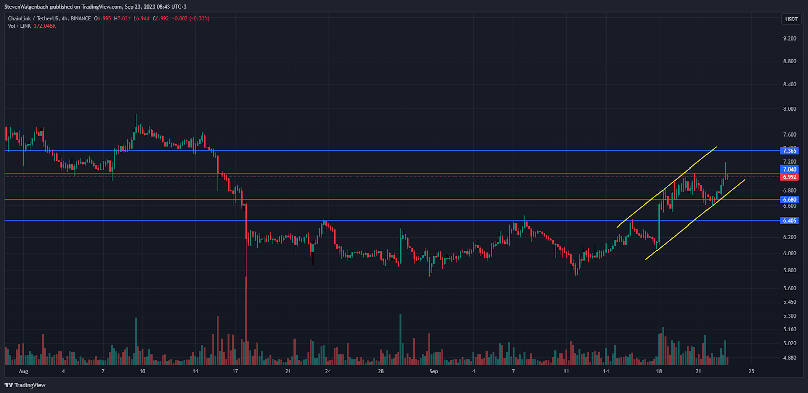 Bitcoin (BTC) Price Prediction - 