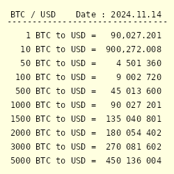 1 BTC to USD - Bitcoins to US Dollars Exchange Rate