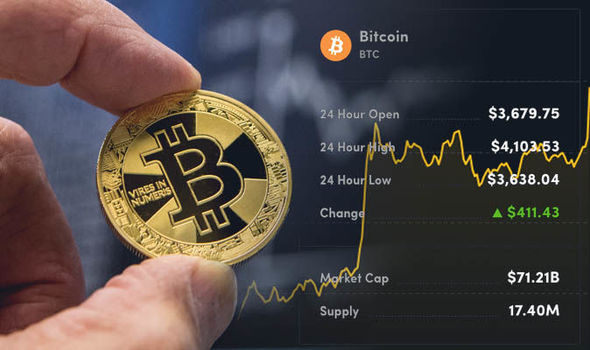 Bitcoin price: Latest news, trends and updates on cryptocurrency