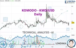 Komodo price today, KMD to USD live price, marketcap and chart | CoinMarketCap