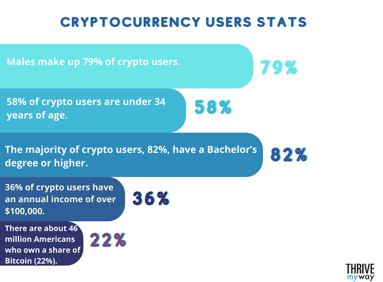 Cryptocurrency Prices, Charts And Market Capitalizations | CoinMarketCap