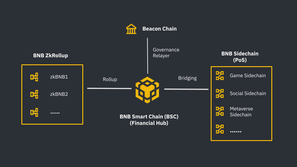 Alpha Radar: BSC Token Hub Exploit, Probably a Label NFT, xSUSHI