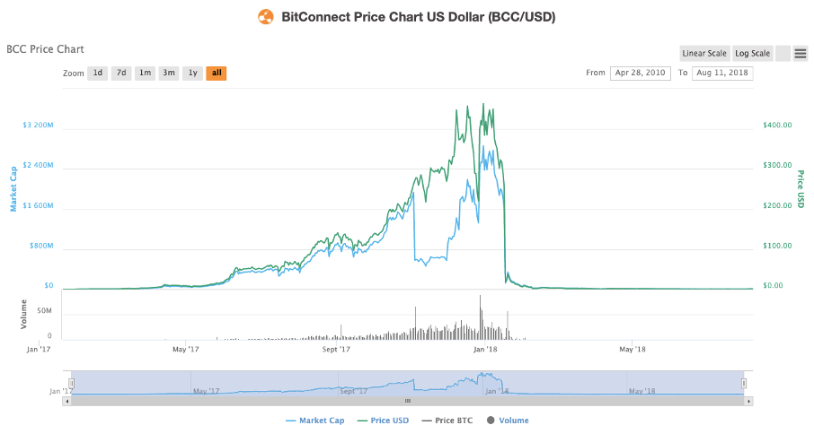 Bitconnect - Wikipedia