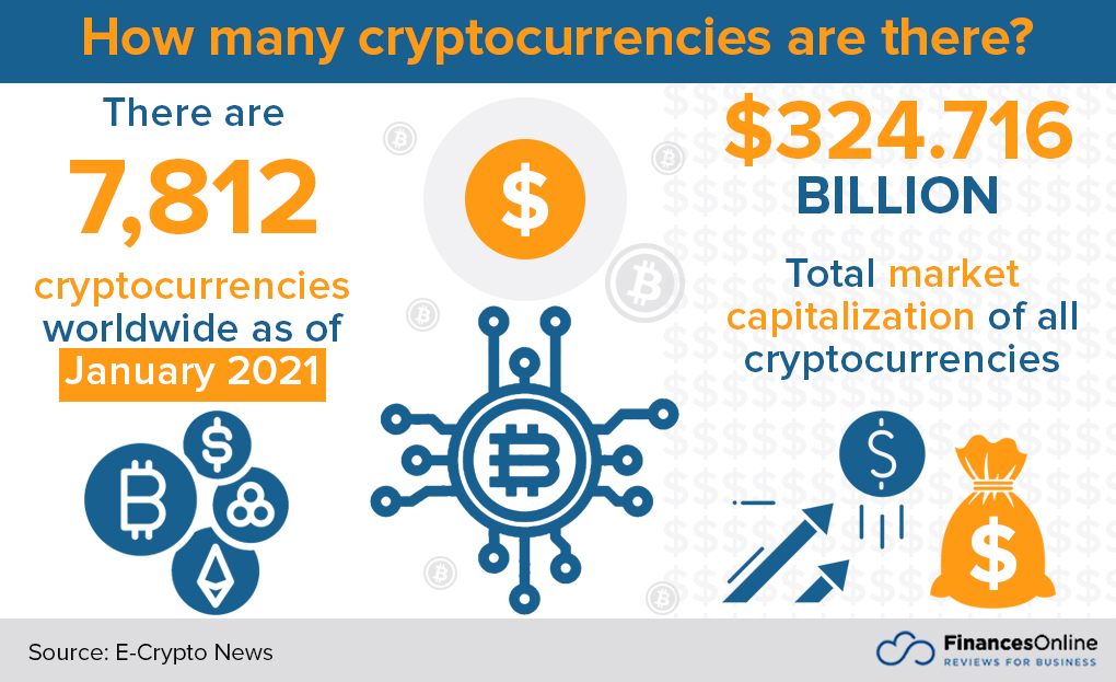 Different Types of CryptoCurrencies | CoinMarketCap