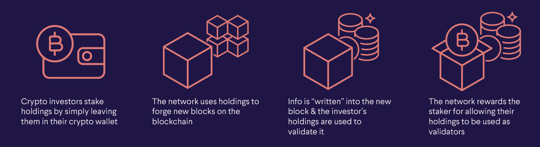 What is staking? | Bankrate