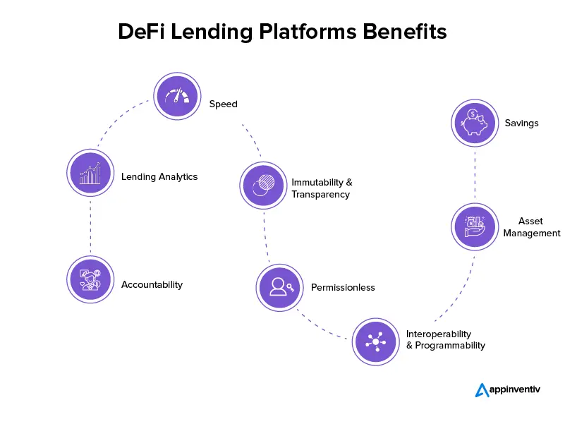 Top Defi Lending Platforms in 