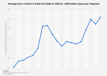 Timeline: A brief history of silver | Reuters