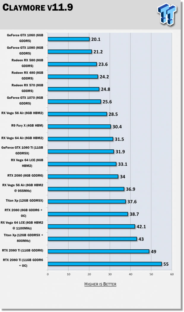 RTX Ti Mining Settings