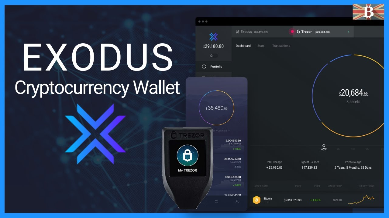 Exodus Wallet: Detailed Security & Privacy Analysis Review — THODEX