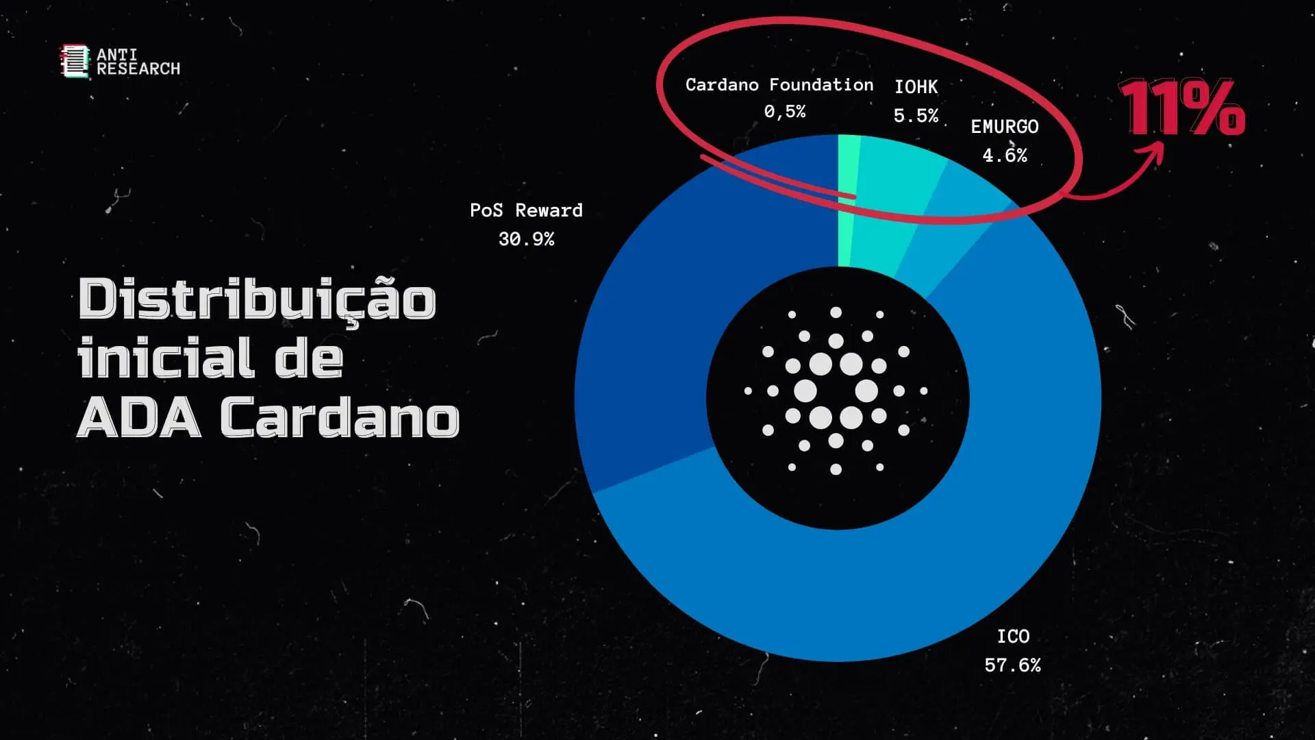 Why Cardano (ADA) Hardly Falls Into The Pool Of “Shitcoins”
