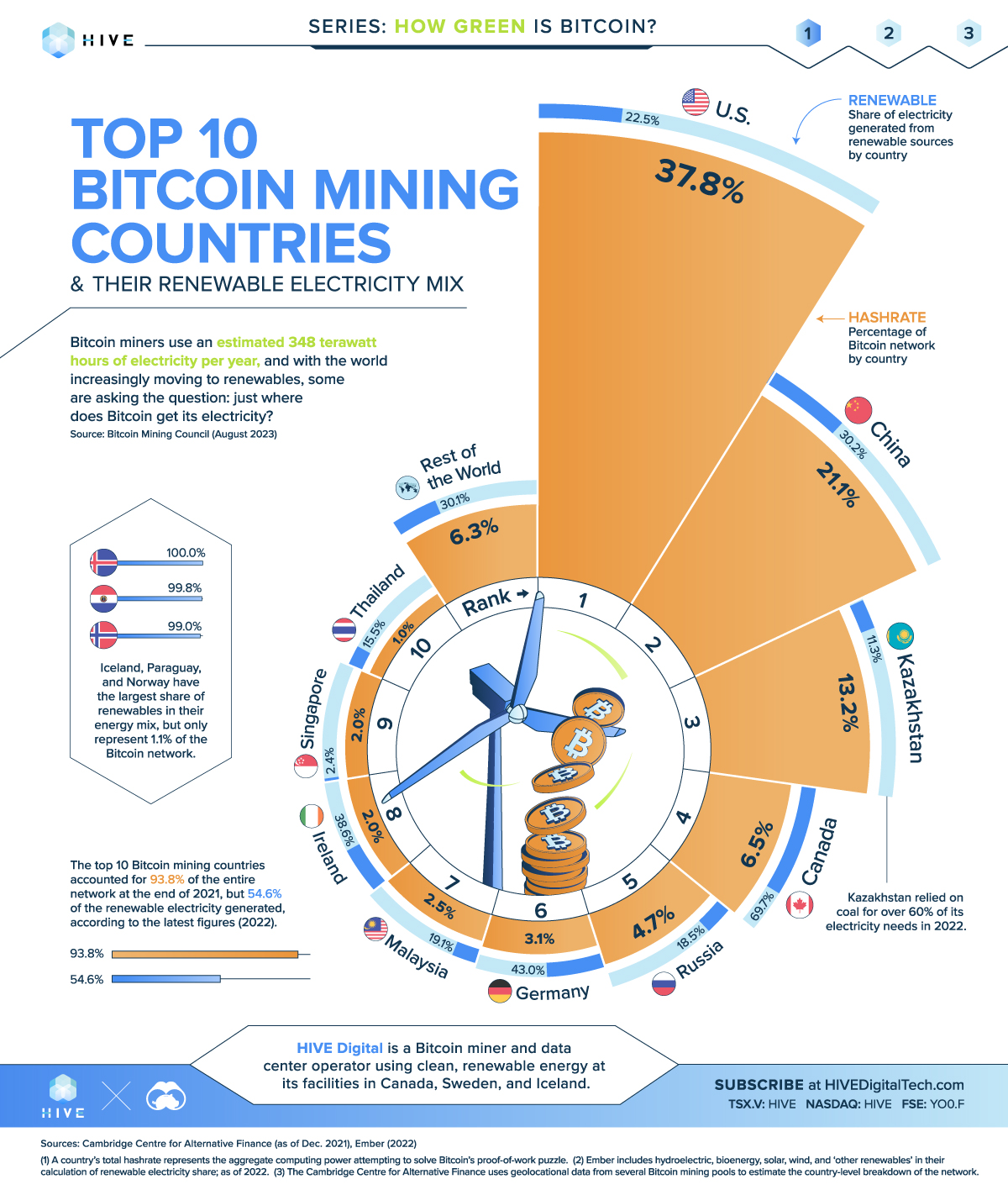 Top 10 Best Crypto Mining Platforms For Earning Passive Income In | CoinMarketCap