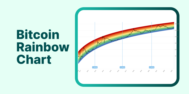 Best Crypto Exchange with lowest fees - Blockchaincenter