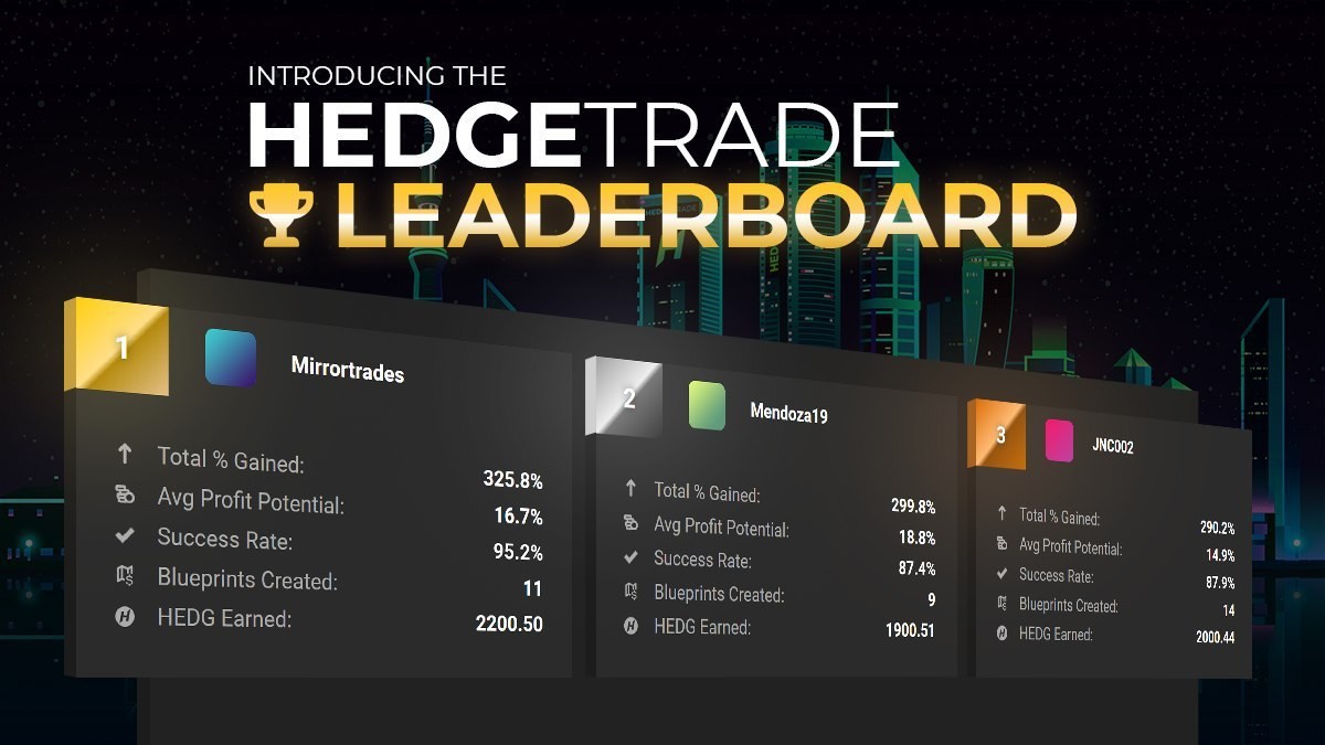 HedgeTrade Announces Beta for Crypto Social Trading Platform