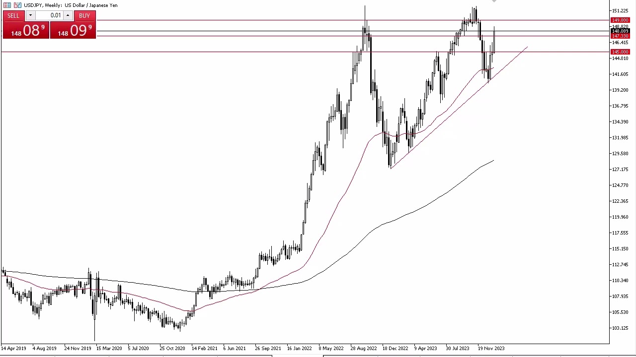 BTC JPY | Chart | Bitcoin - Japanischer Yen