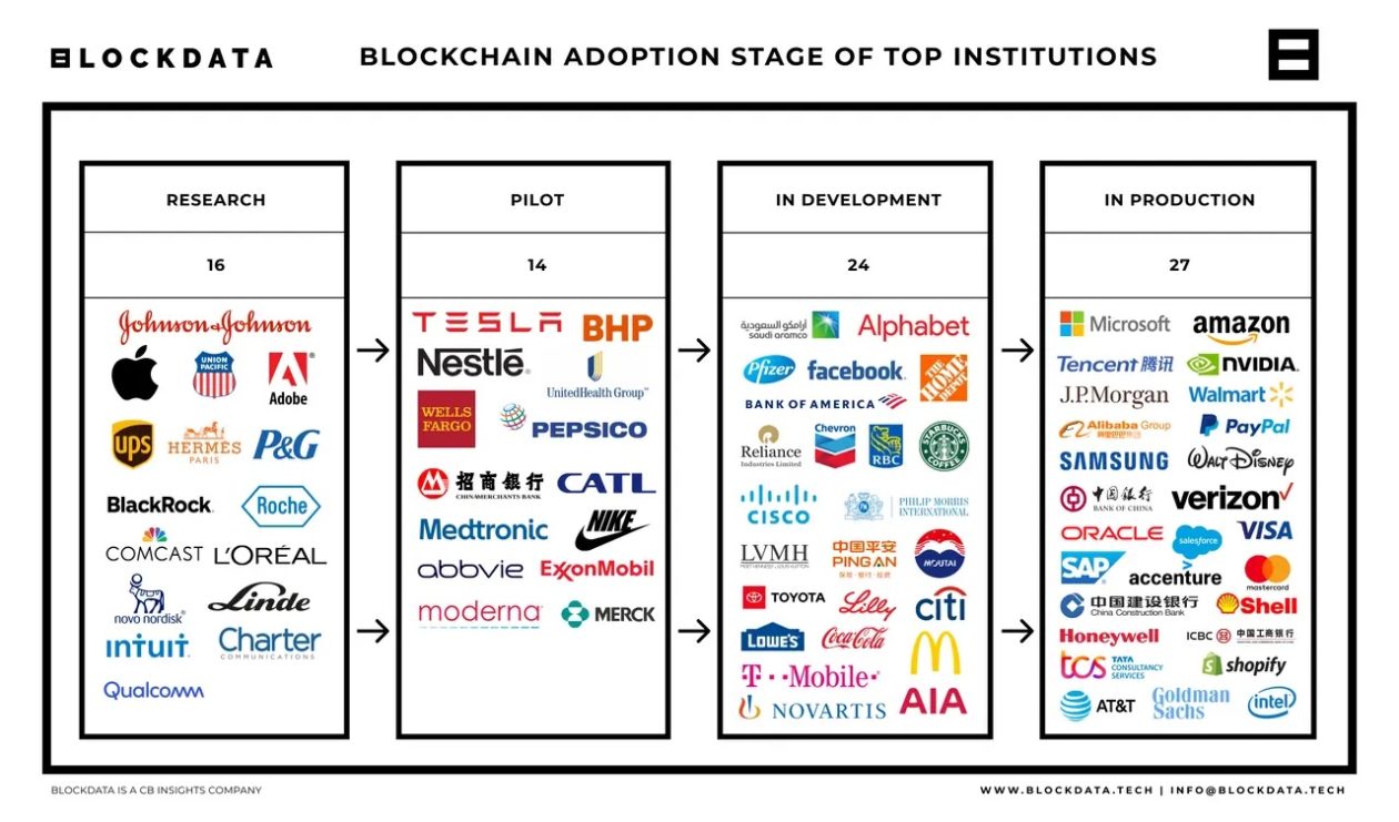 Three huge names that are making Ethereum their platform of choice