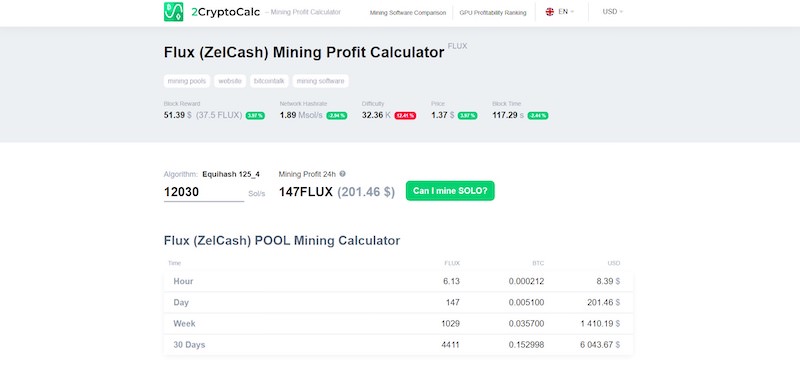 Flux (ZelCash) Network Difficulty Chart - 2Miners