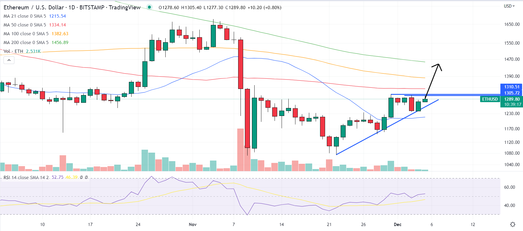 Ethereum price today, ETH to USD live price, marketcap and chart | CoinMarketCap