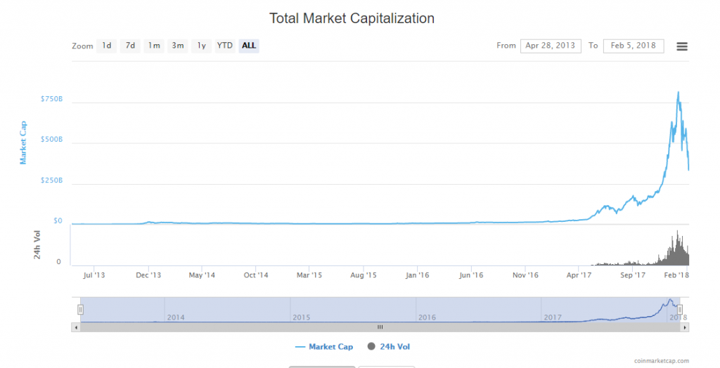 Coinranking | Cryptocurrency Price List - Top 50 Coins Today