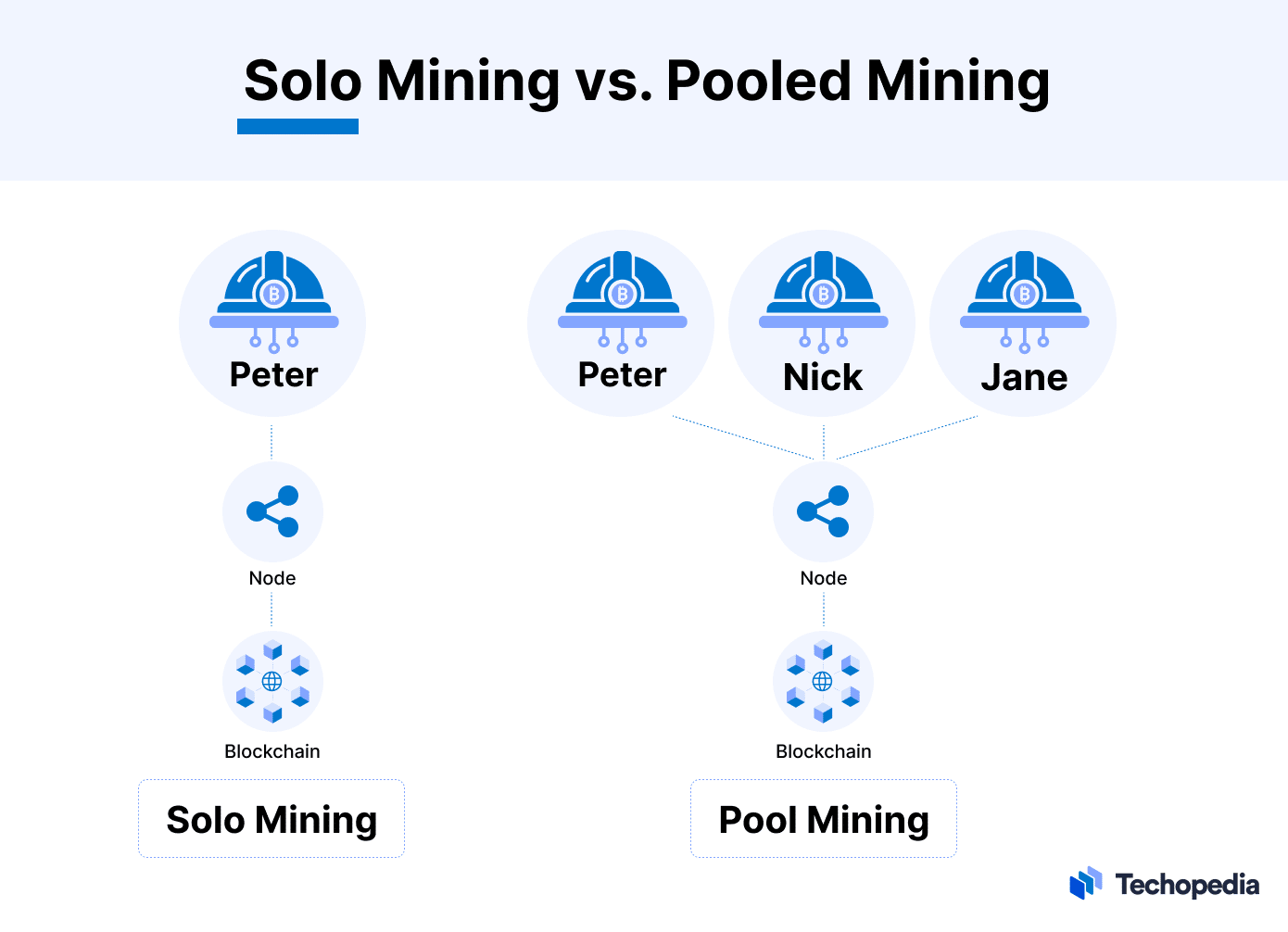 Solo miner bags entire block reward with just 1PH of power - Blockworks