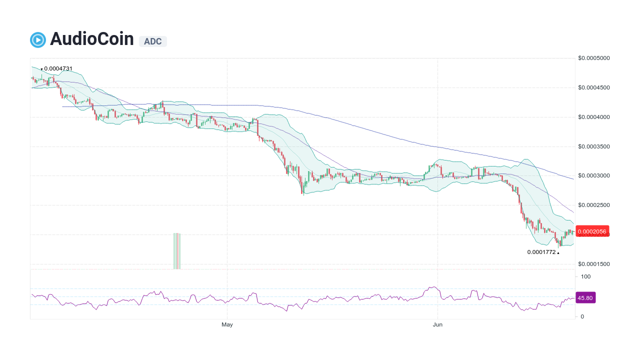 Convert 1 ADC to USD - AudioCoin price in USD | CoinCodex