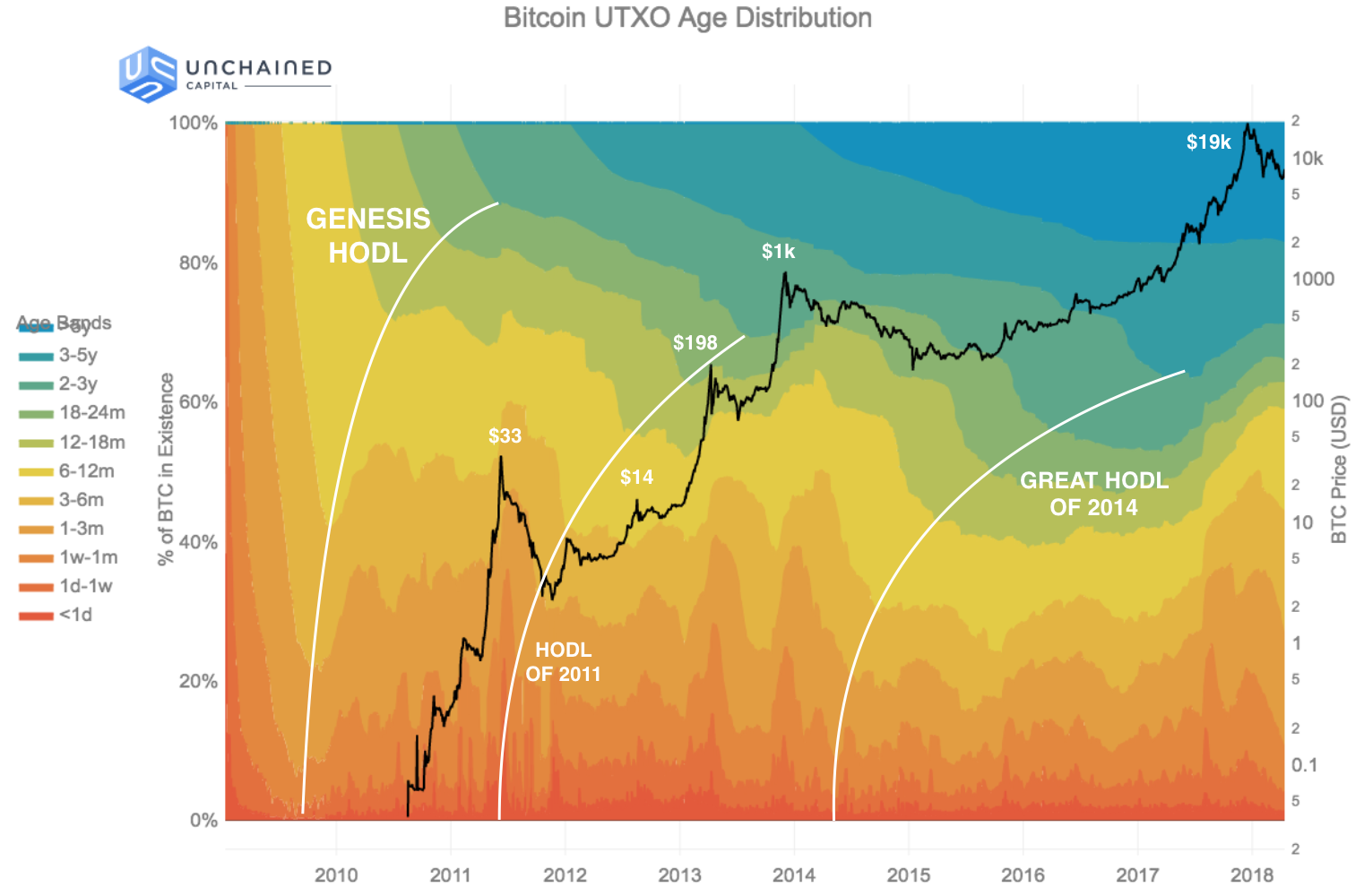 The Number Of Addresses/Wallets Holding More Than 1 Bitcoin Is Approaching 1 Million - MacSources