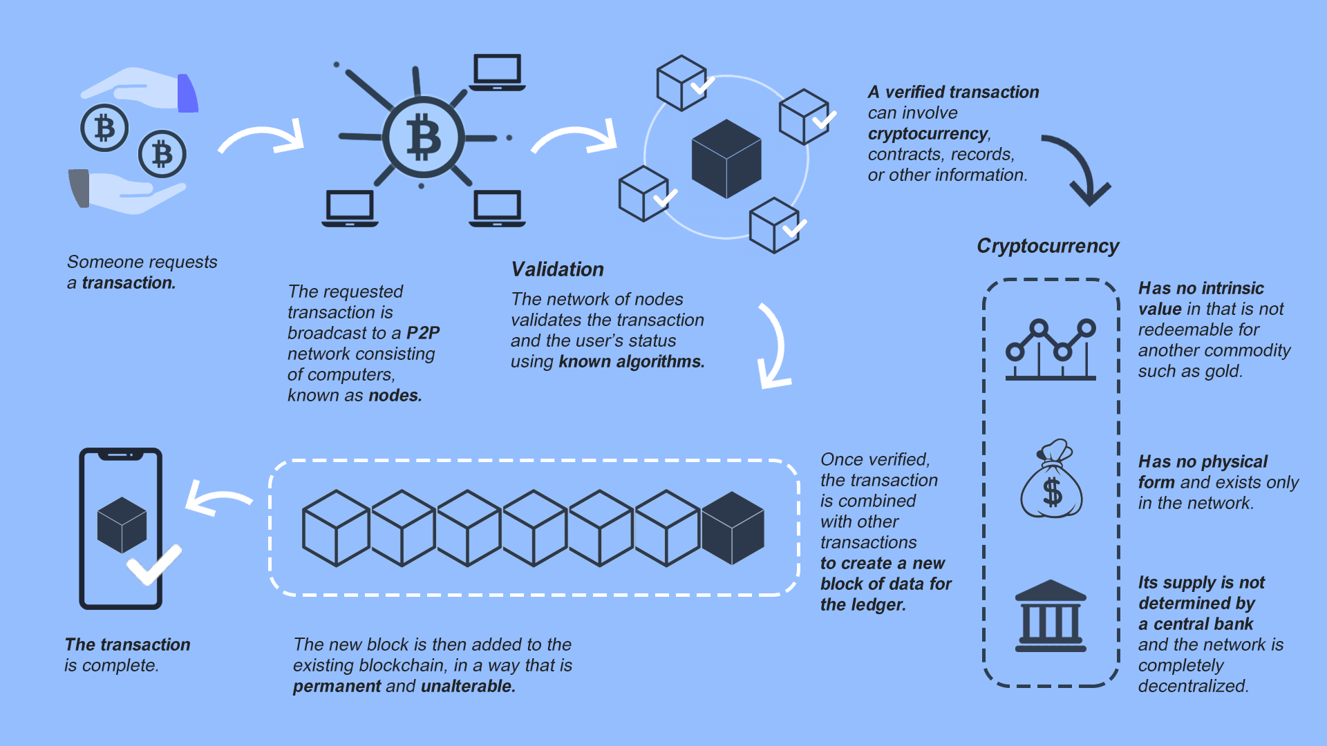 How to Build Cryptocurrency Exchange & Trading Platform