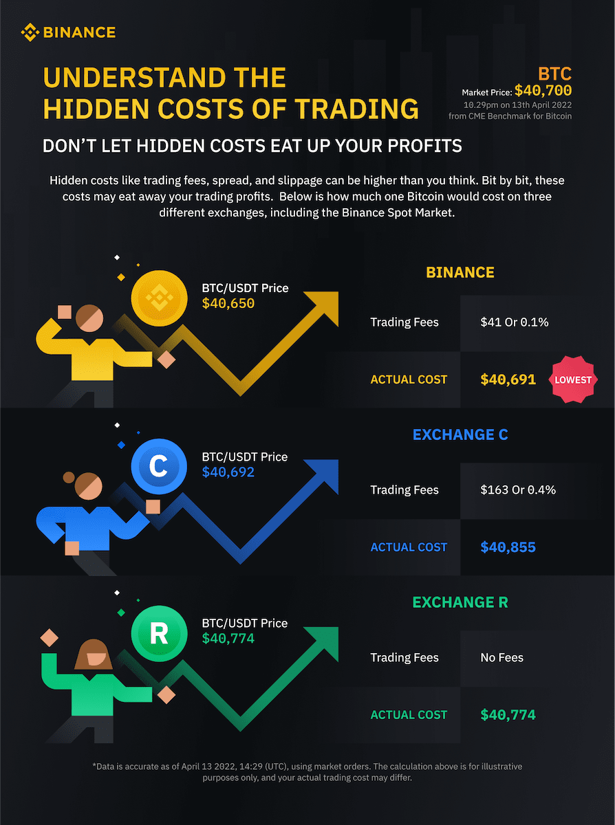 Binance vs. Coinbase: Which Should You Choose?